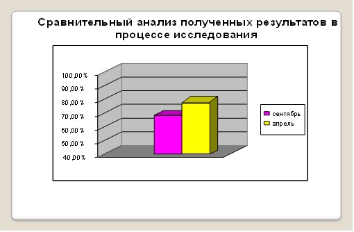 Реферат: Педагогическое значение и характеристика подвижных игр, применяемых на занятиях по плаванию